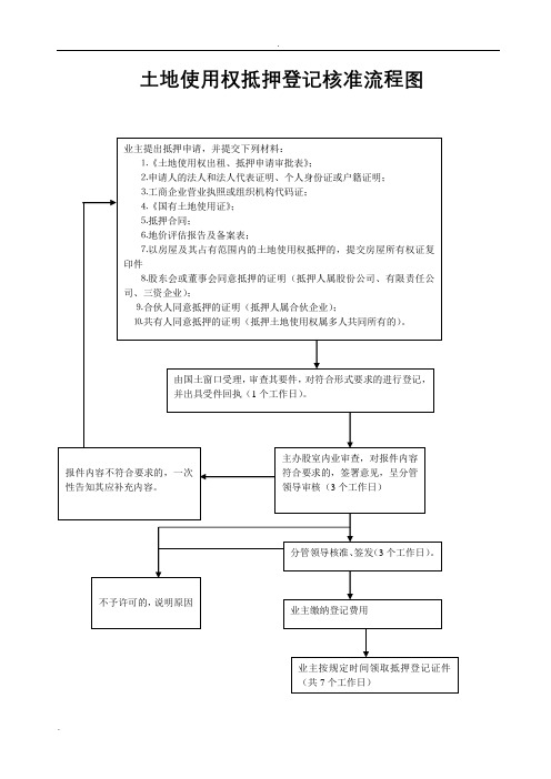 国土局各项业务办理流程图