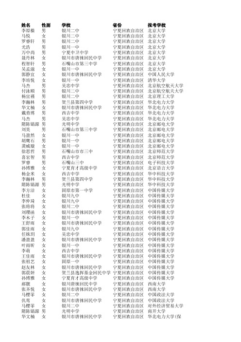 2015年自主招生报名审核通过的考生名单(宁夏回族自治区)