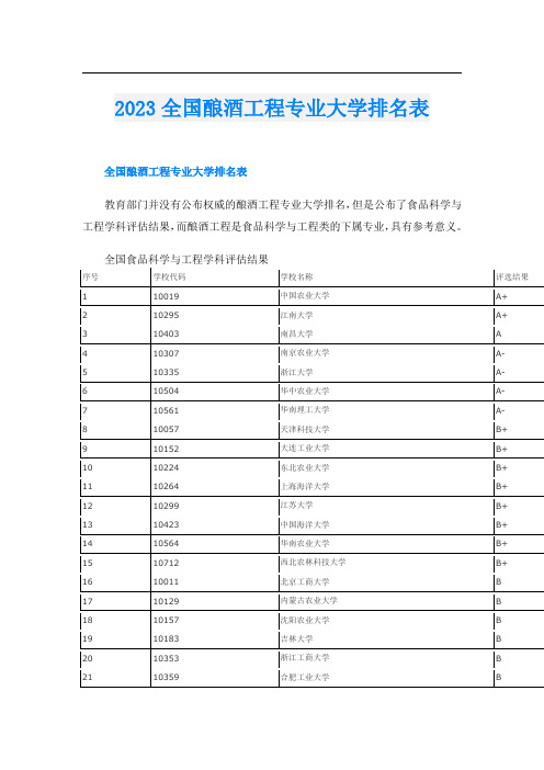 2023全国酿酒工程专业大学排名表