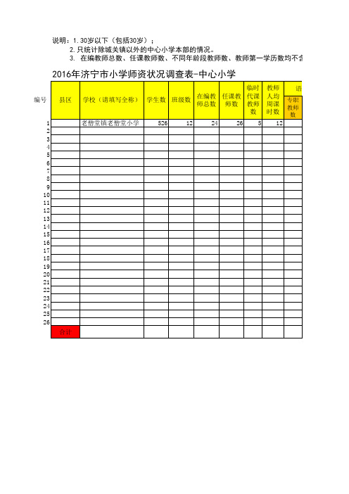 老僧堂小学2016年济宁市小学师资状况统计表(驻城、中心、农村)