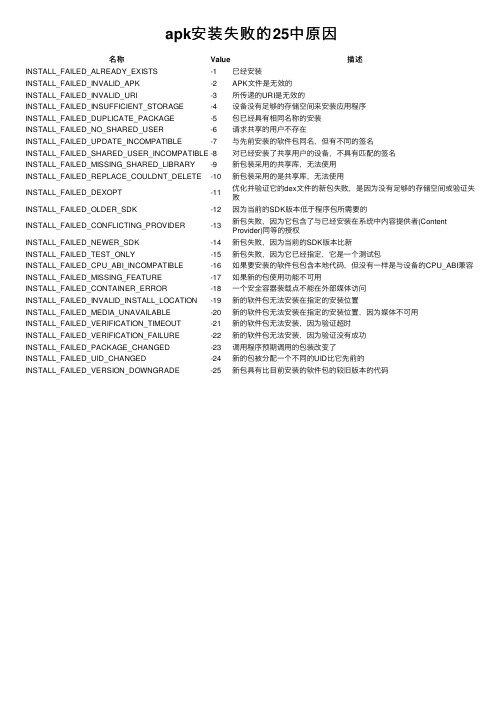 apk安装失败的25中原因