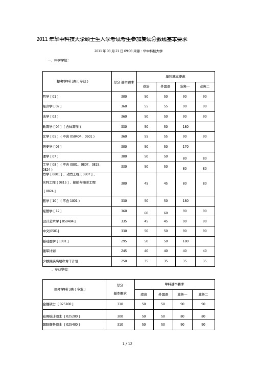 华中科技大学硕士生入学考试考生参加复试分数线基本要求