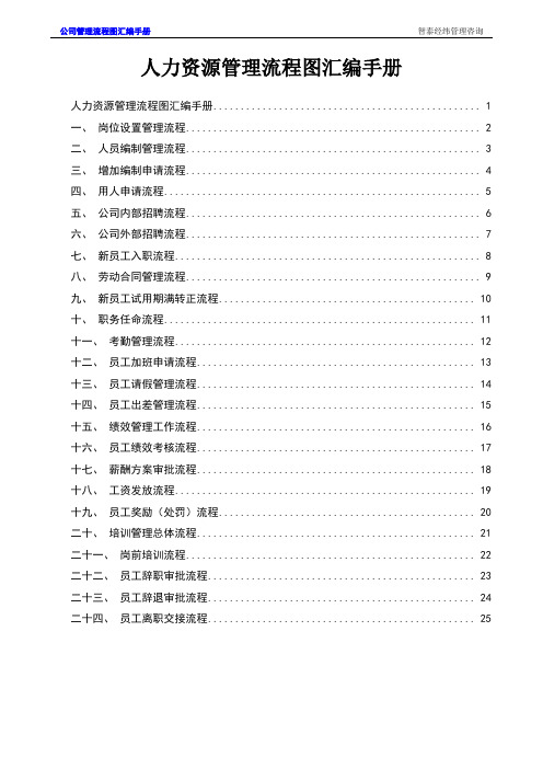 人力资源管理流程图汇编手册