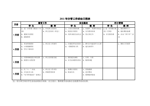 2011年分管工作活动日程表(王彦昌)