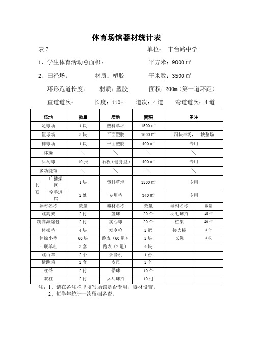 1、体育场馆器材统计表