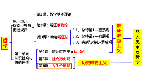 6.1 价值与价值观课件(共35张PPT)高中思想政治统编版必修4 哲学与文化