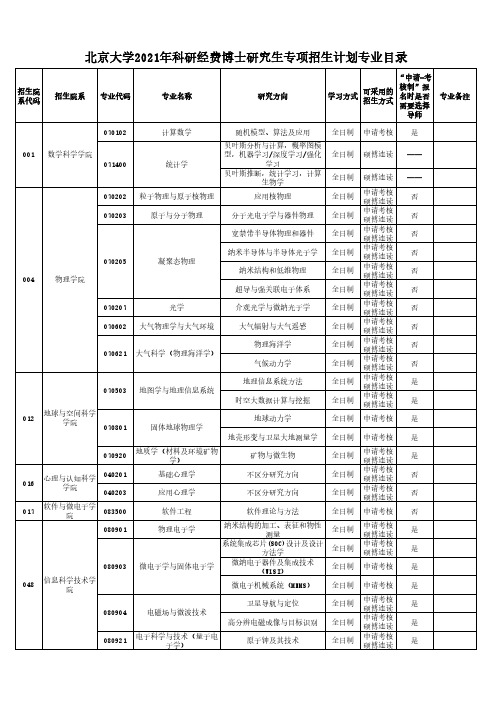 北京大学2021年科研经费博士研究生专项招生计划专业目录