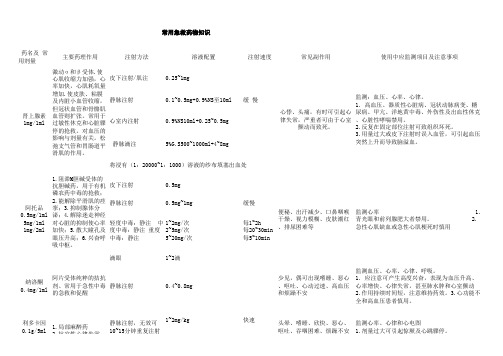 常用急救药物知识