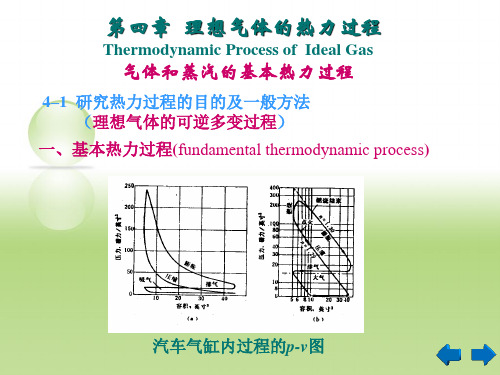 基本热力过程