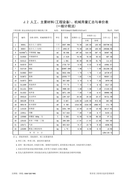 人工 主要材料 工程设备 机械用量汇总与单价表 运动场改造项目 钢结构工程 