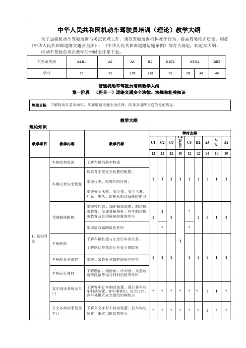 中华人民共和国机动车驾驶员培训(理论)教学大纲