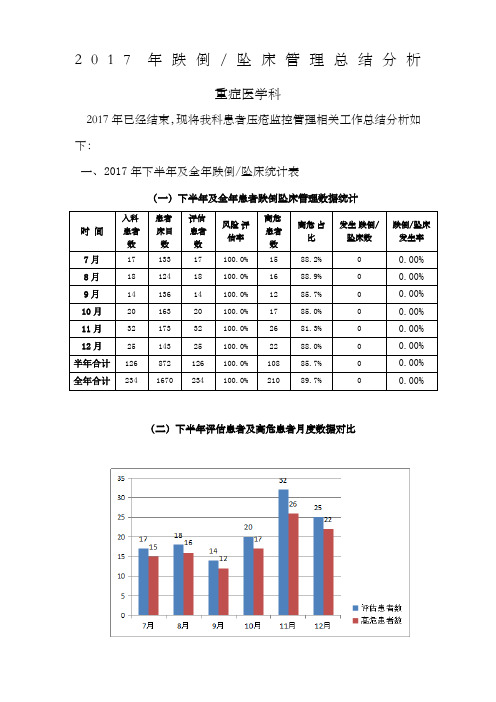 217年跌倒坠床总结分析