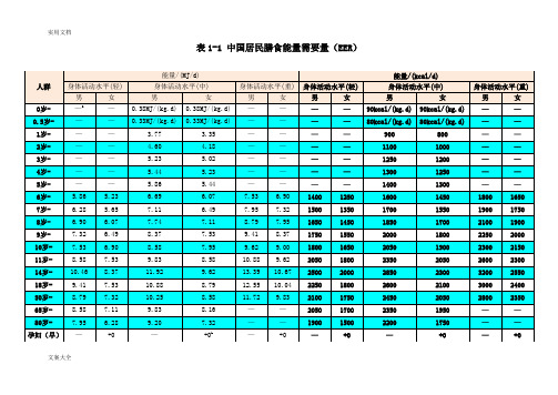 中国居民膳食能量需要量