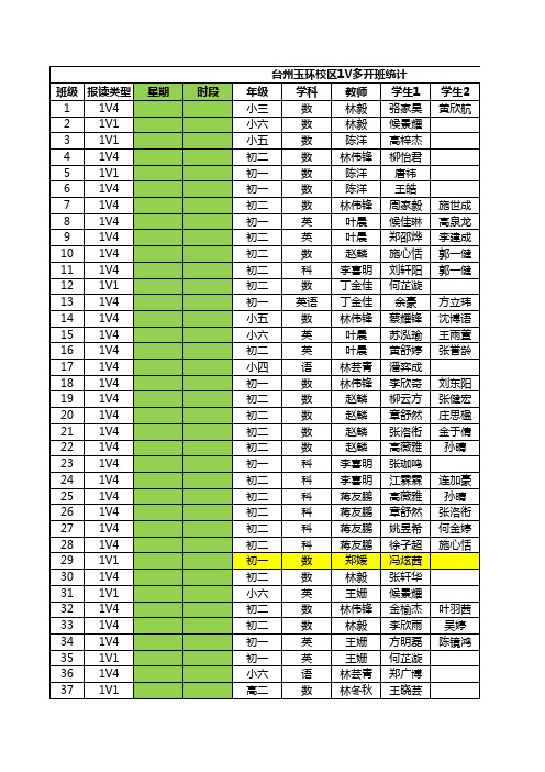 XX校区1V多开班统计(日期) - 副本