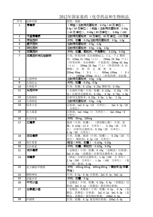 2012年国家基本药物目录(化学药品和生物制品、中成药部分)