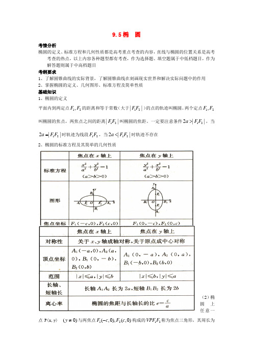 (全面突破)高考数学最新一轮复习 必考题型巩固提升 9.5椭圆学案