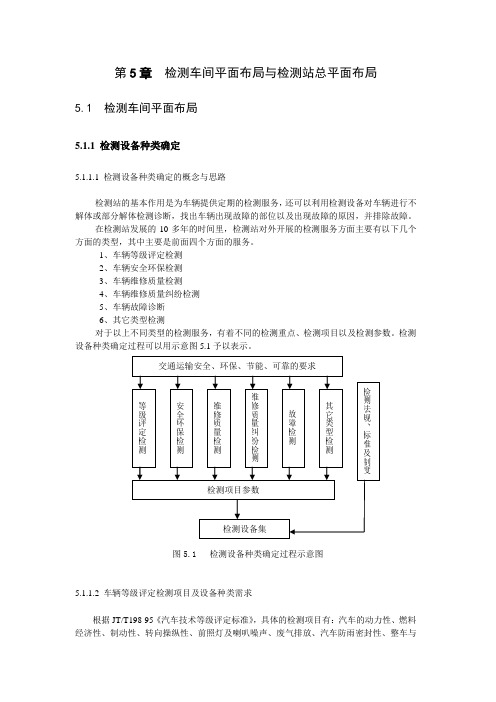 第5章  检测车间平面布局与检测站总平面布局