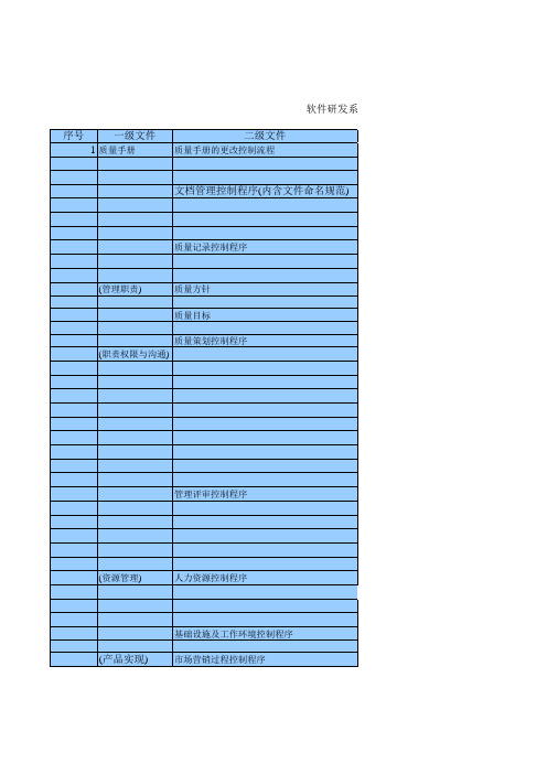 软件研发系统集成公司ISO9001 2015版质量管理体系文件清单
