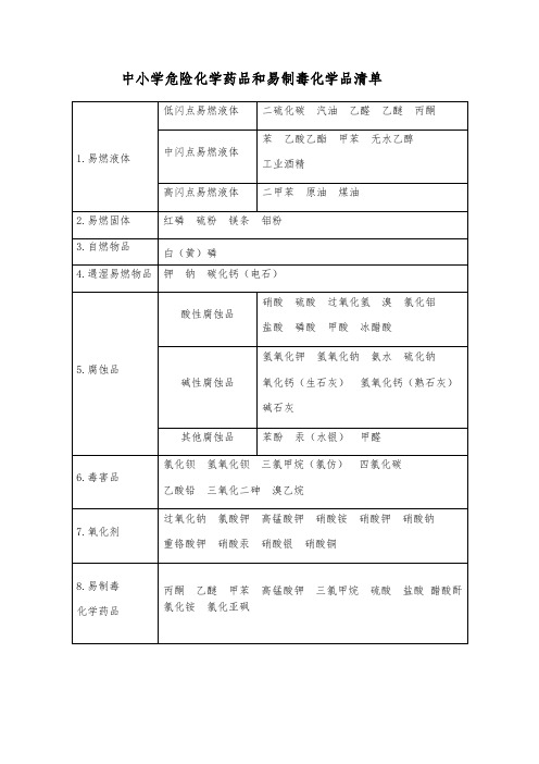 中小学危险化学药品和易制毒化学品清单