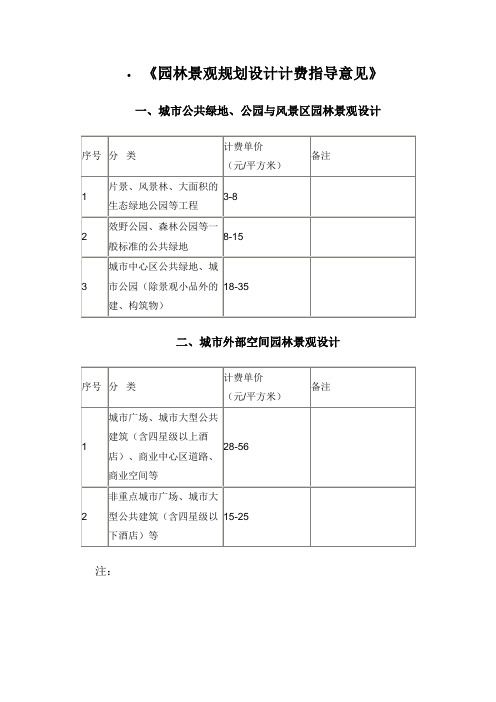 园林景观规划设计计费指导意见