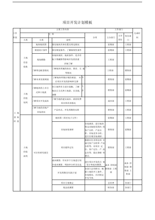 房地产项目开发计划模板