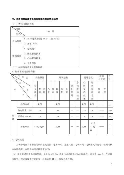 救生员考核鉴定标准A