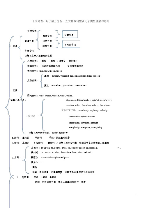 高中英语高考十大词性-句子成分与基本句型讲解与练习(附答案)-湖南重点高中内训秘题