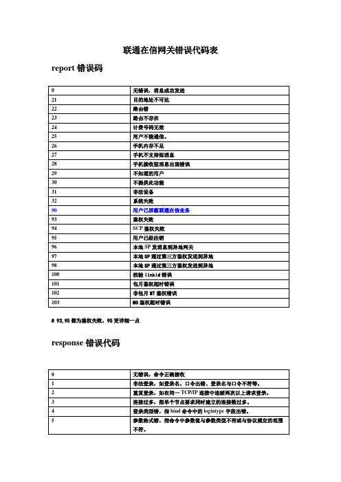 中国联通--在信网关错误代码表