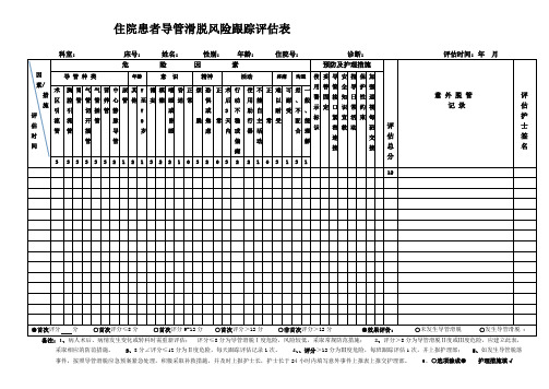 导管滑脱危险因素评估表