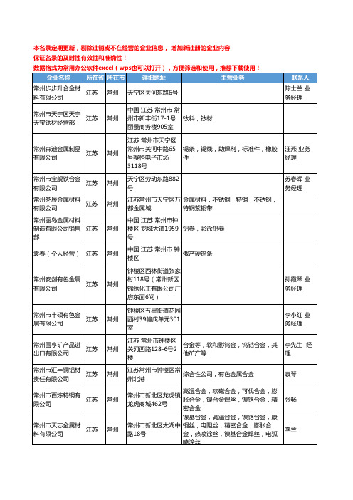 2020新版江苏省常州有色金属合金工商企业公司名录名单黄页联系方式大全58家