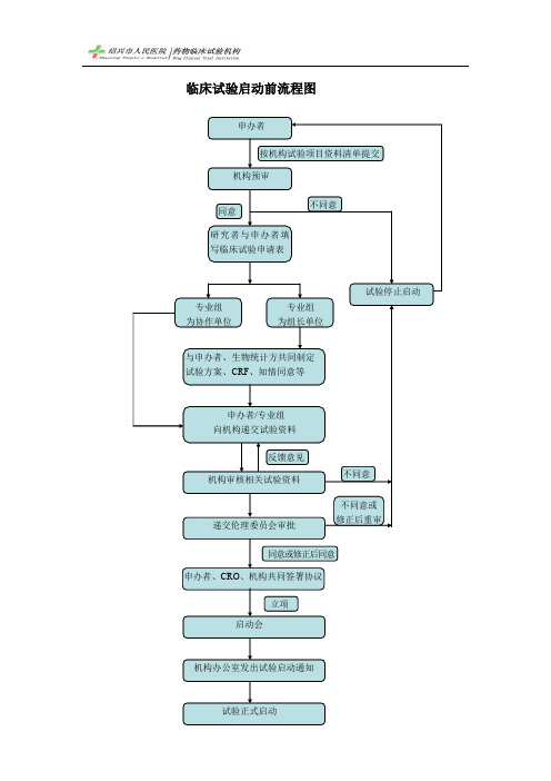 临床试验启动前流程图