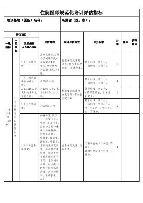 住院医师规范化培训评估指标