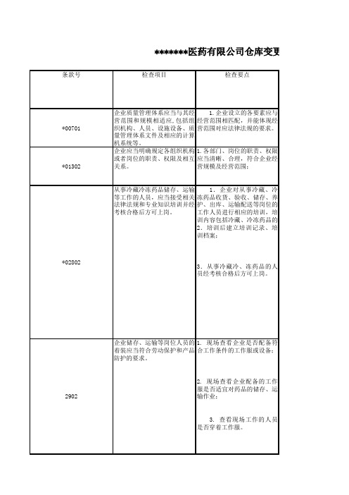 药品批发企业增加冷藏药品经营范围专项内审自查表