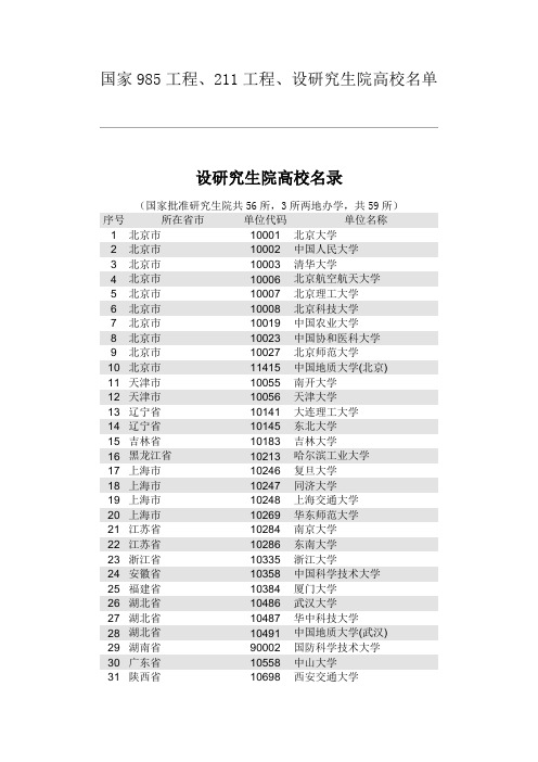 国家985、211、设研究生院高校名单