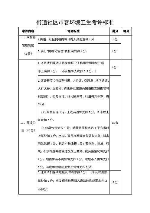 街道社区市容环境卫生考评标准