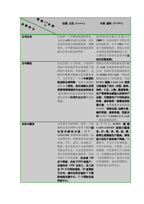 服装CAD品牌对比