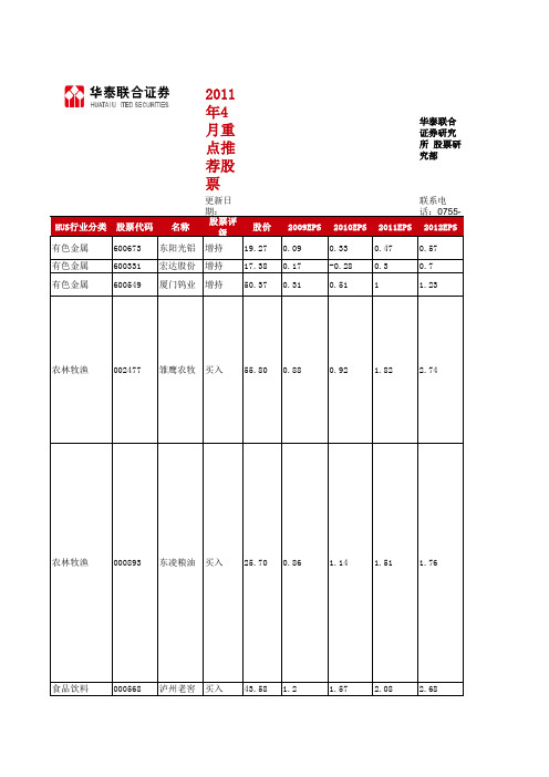 行研月度推荐