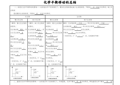 化学平衡移动的分析总结