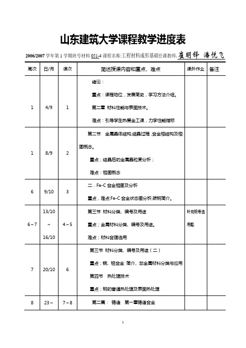 山东建筑大学课程教学进度表概要