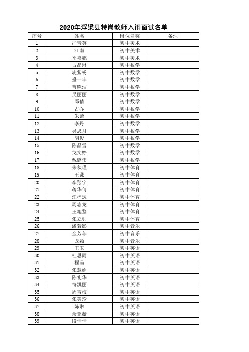 2020年浮梁县特岗教师入闱面试名单