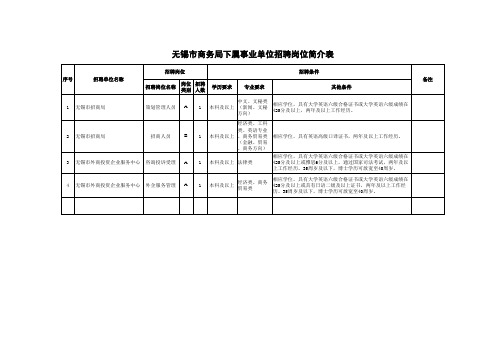 无锡市商务局下属事业单位招聘岗位简介表