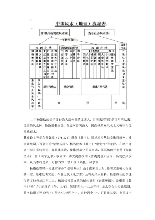 中国风水(地理)流派表