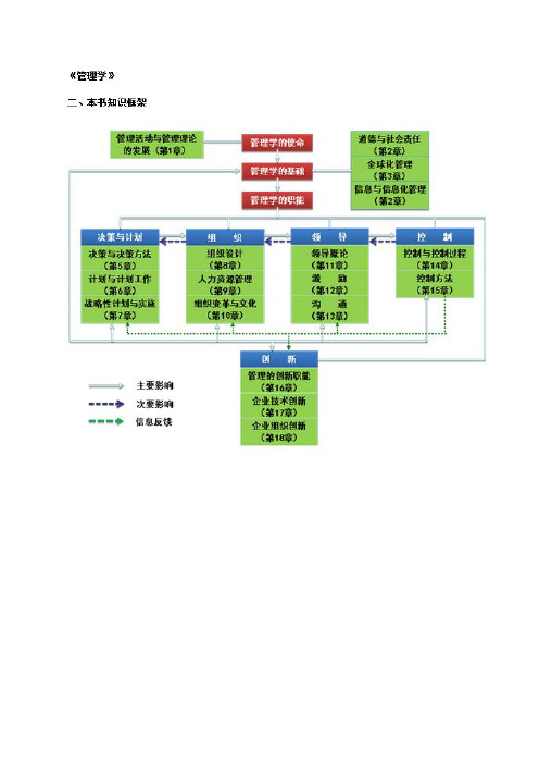 管理学(周三多第三版)(打印版)教学提纲