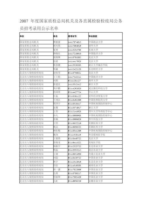 2007年度国家质检总局机关及各直属检验检疫局公务员招考录用