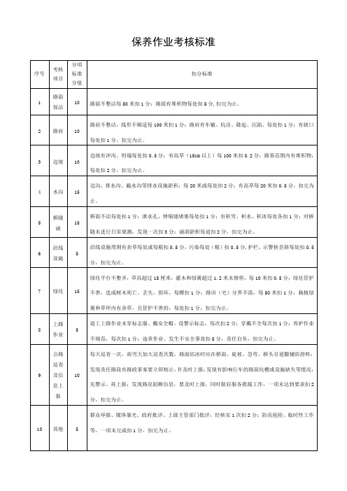 公路养护保养作业考核标准