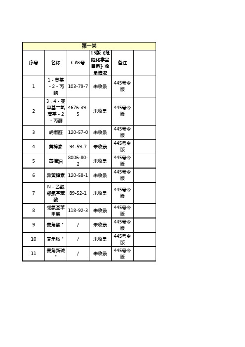 易制毒名录2017