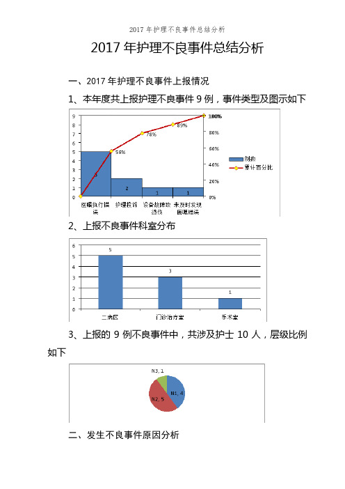 2017年护理不良事件总结分析