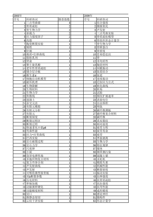 【国家自然科学基金】_三点弯曲实验_基金支持热词逐年推荐_【万方软件创新助手】_20140803