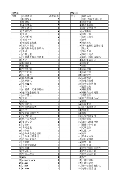 【江苏省自然科学基金】_共享_期刊发文热词逐年推荐_20140819