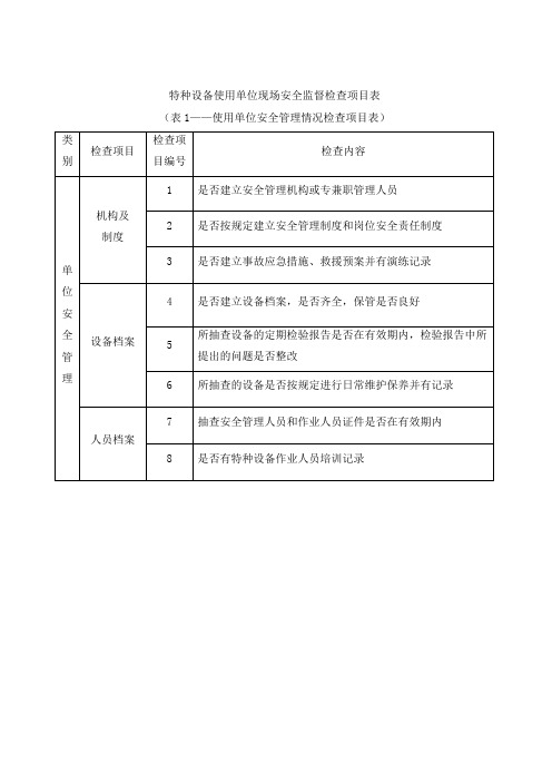 (完整word版)特种设备检查表